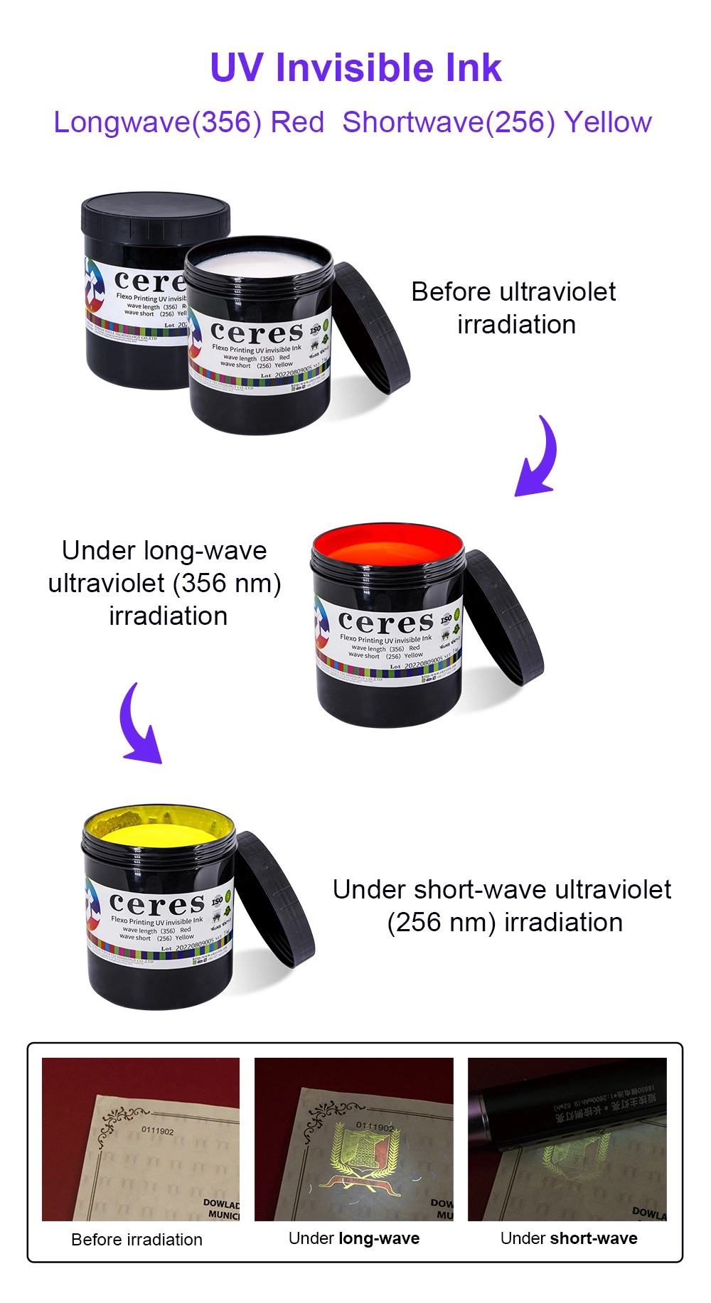 High Quality Security Ink Offset UV Invisible for Security Paper, Colorless to Pink, Show Color Under The UV Lamp, 1kg/Can